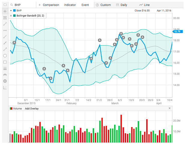 NEW charting functionality